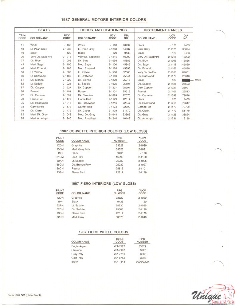 1987 General Motors Paint Charts PPG 8